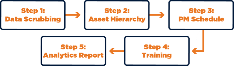 Top 5-CMMS-Implementation-1