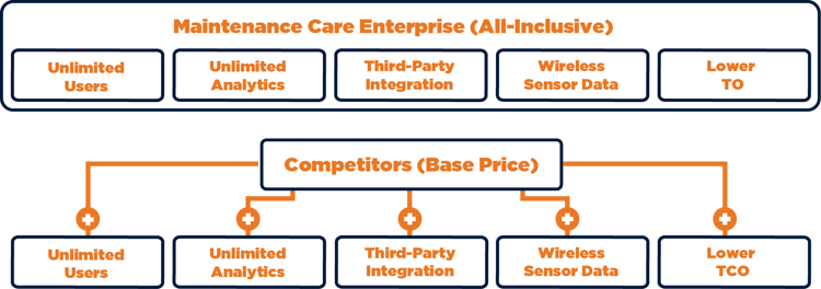 Top-5-MaintenanceCare-vs-Competitors-1