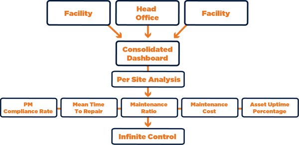 Top-5-Multi-Site-Facilities