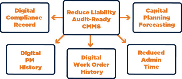 Top-5-Reducing-Liability-1