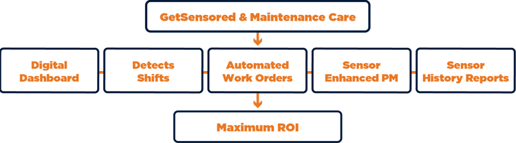 top-5-Implementing IoT Sensors