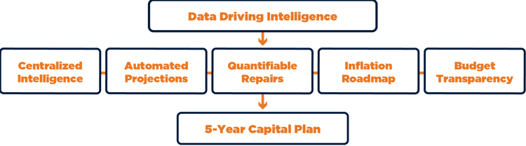 top-5-capital planning guide